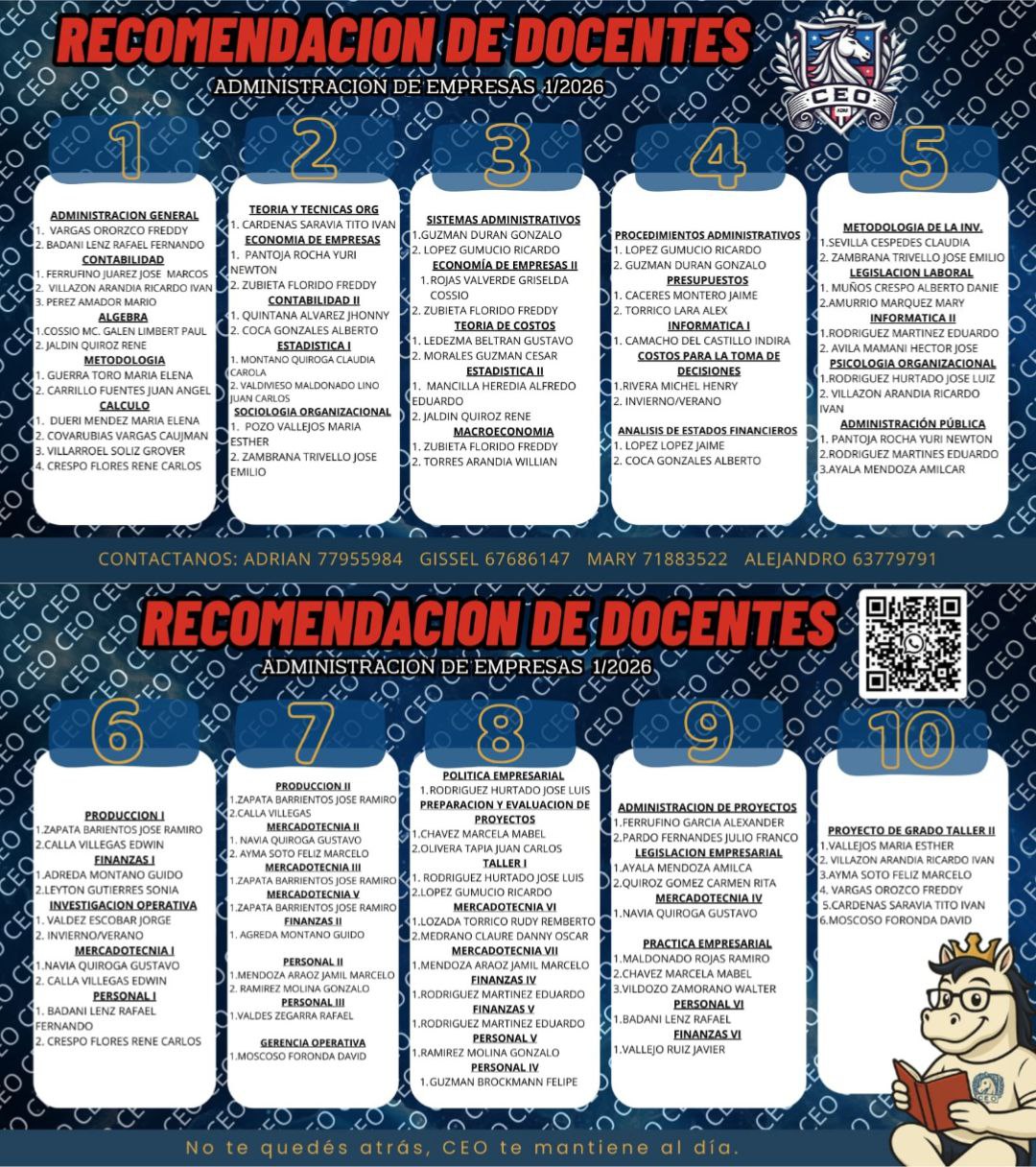 Recomendaciones de Docentes